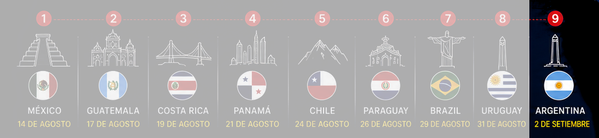 Banner LAOUC 2026 Argentina