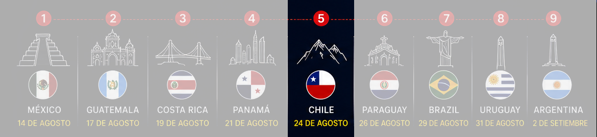 Banner LAOUC 2026 Chile