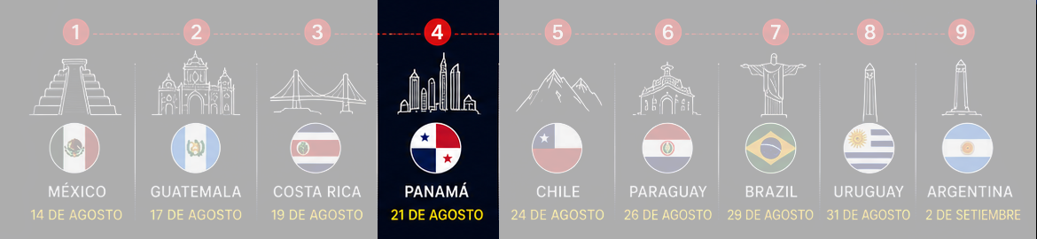 Banner LAOUC 2026 Panamá