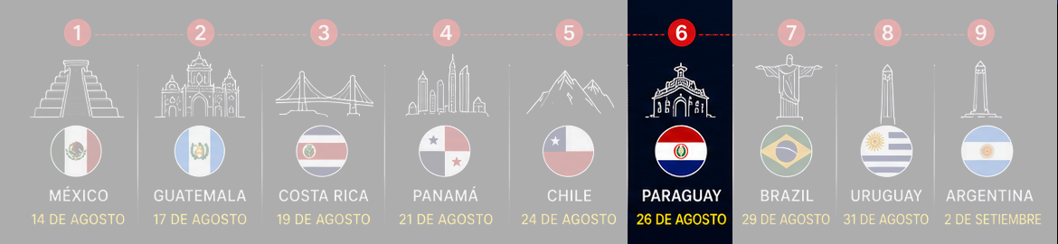 Banner LAOUC 2026 Paraguay